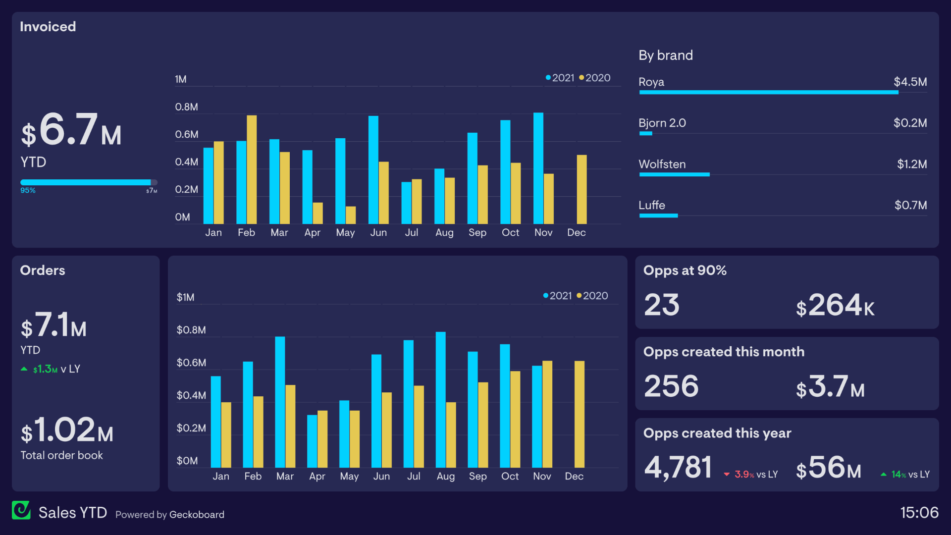 Dashboard Preview